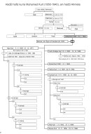 Hadzi-hafiz-kurra-Muhamed-kurt-rodoslov