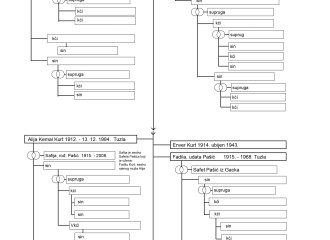 tuzlanska-grana-mostarskih-kurta